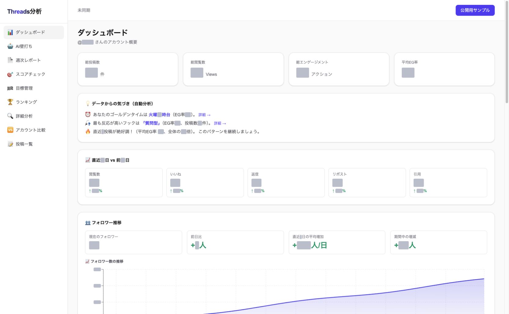 Threads分析ダッシュボード。アカウント名と数値を非表示にした概要画面